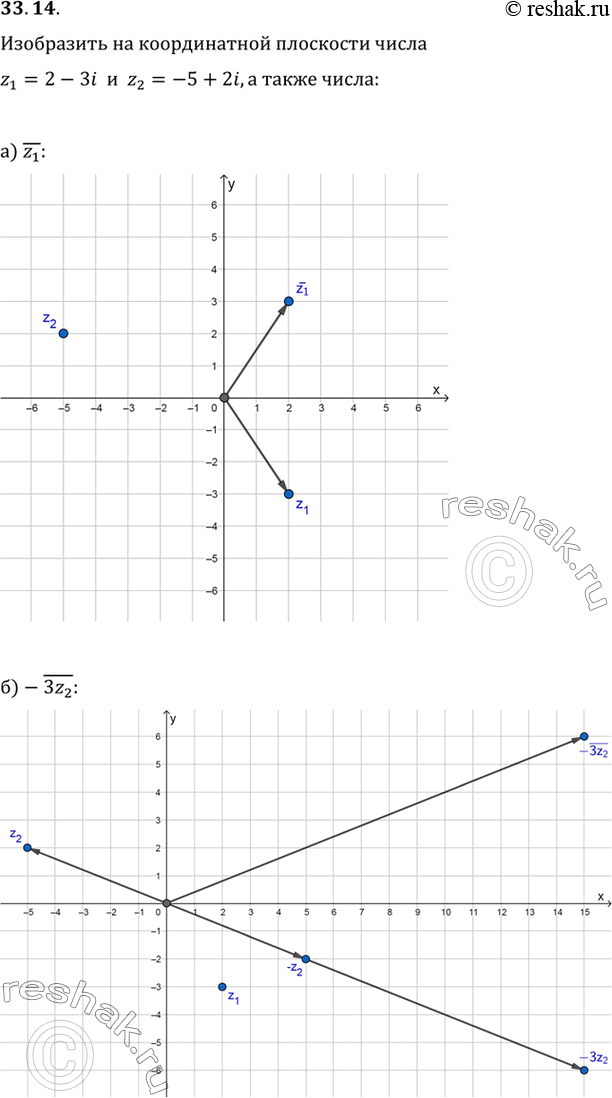 Изображение Изобразите на координатной плоскости числа z1 = 2 - 3i и z2 = -5 + 2i, а также числа:a) z1; б) -3z2;в) z1 + z2;г) z1 -...