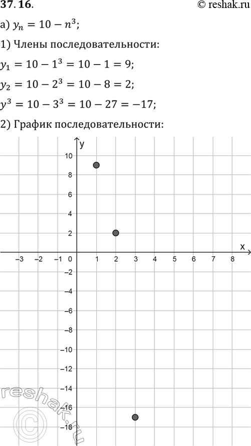 Изображение Постройте график последовательности: a) уn = 10 - n3;	б) уn = (-1)n корень(9n);	в) уn = n3 - 8;г) уn = 4 -...